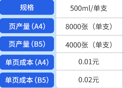 理光（Ricoh）DD 2433C  速印機.png