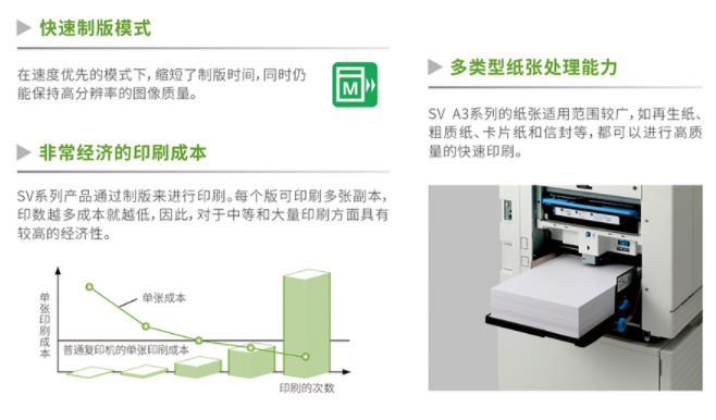 理想 RISO SV5353C 孔版印刷一體化速印機(jī) (2).png