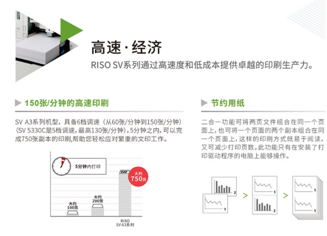 理想 RISO SV5353C 孔版印刷一體化速印機(jī).png