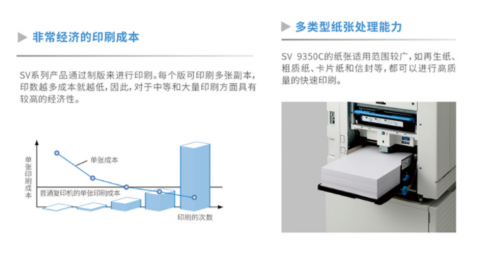 理想 RISO SV9350C 數(shù)碼制版自動孔版印刷一體化速印機 (2).png