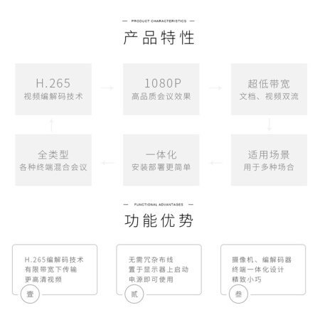 潤普（Runpu）高清視頻會議一體化終端 RP-HDX300S (2).jpg